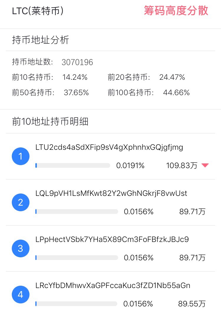 持币地址(持币地址多少可以上交易所)