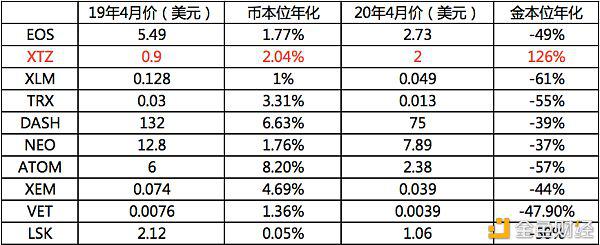 币本位(币本位合约收益计算)