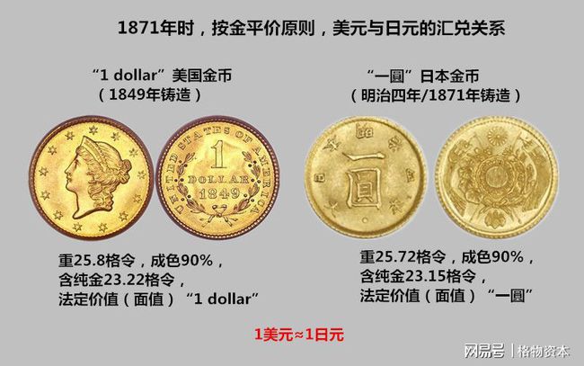 币本位(币本位和u本位哪个赚得多)